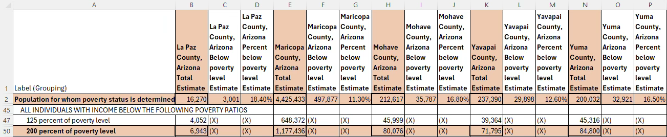 Example data table