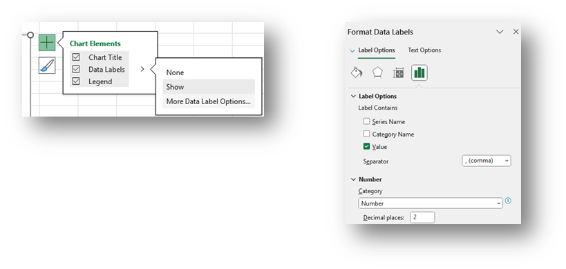Chart Elements box with Show selections highlighted;