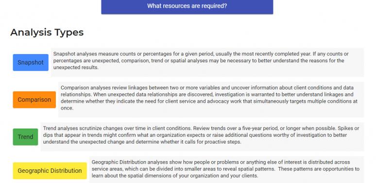 Data Analysis 