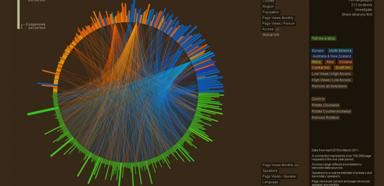 Data Visualization